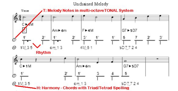UnchainedMelody_IFR_Part